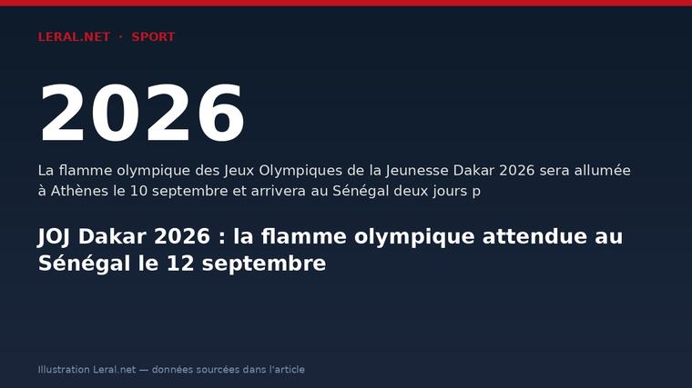 JOJ Dakar 2026 : la flamme olympique attendue au Sénégal le 12 septembre